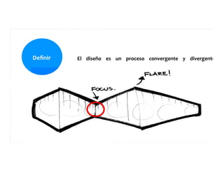 Deﬁnir	
  	
  	
  	
  	
   El	
  	
  	
  	
  diseño	
  	
  	
  	
  es	
  	
  	
  	
  un	
  	
  	
  	
  proceso	
  	
  	
  	
  convergente	
  	
  	
  	
  y	
  	
  	
  	
  divergente	
  	
  	
  	
  	
  
 