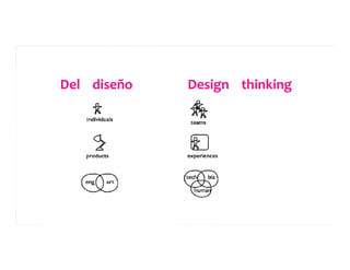 Del	
  	
  	
  	
  diseño	
  	
  	
  	
  	
  	
  	
  	
  	
  	
  	
  	
  	
  	
  	
  	
  	
  	
  Design	
  	
  	
  	
  thinking	
  	
  	
  	
  	
  
 