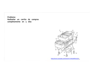 Problema	
  	
  	
  	
  	
  
Rediseñar	
  	
  	
  	
  un	
  	
  	
  	
  carrito	
  	
  	
  	
  de	
  	
  	
  	
  compras	
  	
  	
  	
  	
  
completamente	
  	
  	
  	
  en	
  	
  	
  	
  5	
  	
  	
  	
  días	
  	
  	
  	
  	
  	
  	
  	
  	
  
http://www.youtube.com/watch?v=McabDMc9Z4Y	
  	
  	
  	
  	
  
	
  	
  	
  	
  	
  
 