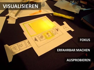 VISUALISIEREN




                           FOKUS

                ERFAHRBAR MACHEN

                    AUSPROBIEREN
 