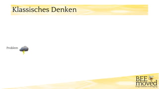 Problem
Klassisches Denken
 
