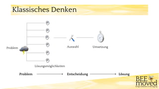 Problem
Lösungsmöglichkeiten
Auswahl Umsetzung
Problem Entscheidung Lösung
Klassisches Denken
 