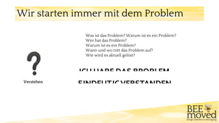 Was ist das Problem? Warum ist es ein Problem?
Wer hat das Problem?
Warum ist es ein Problem?
Wann und wo tritt das Problem auf?
Wie wird es aktuell gelöst?
Wir starten immer mit dem Problem
JCU UARF DAS BPQRI FM
FJNDFUTJCVFBSTANDFNVerstehen
 