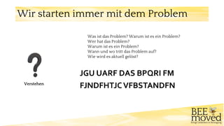 Was ist das Problem? Warum ist es ein Problem?
Wer hat das Problem?
Warum ist es ein Problem?
Wann und wo tritt das Problem auf?
Wie wird es aktuell gelöst?
Wir starten immer mit dem Problem
JGU UARF DAS BPQRI FM
FJNDFHTJCVFBSTANDFNVerstehen
 