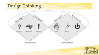 Design Thinking
Verstehen Beobachten Standpunkt Ideen Prototyp Test
LösungsraumProblemraum
 