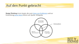 Auf den Punkt gebracht
Design Thinking ist ein Ansatz, der zum Lösen von Problemen und zur
Entwicklung neuer Ideen führen soll. Quelle: Wikipedia
Innovation
Technologie
Machbarkeit
Mensch
Wünschbarkeit
Wirtschaft
Tragfähigkeit
 
