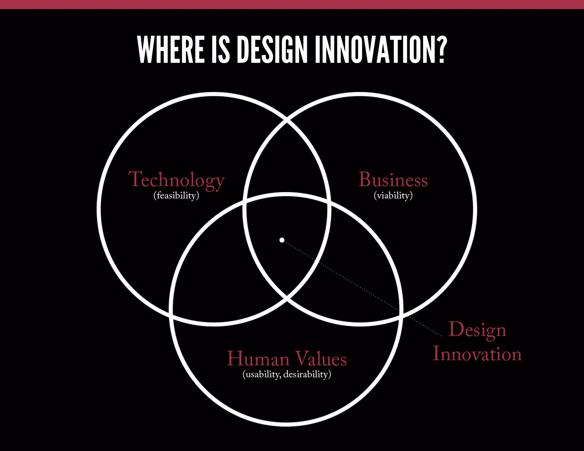 WHERE IS DESIGN INNOVATION?

 