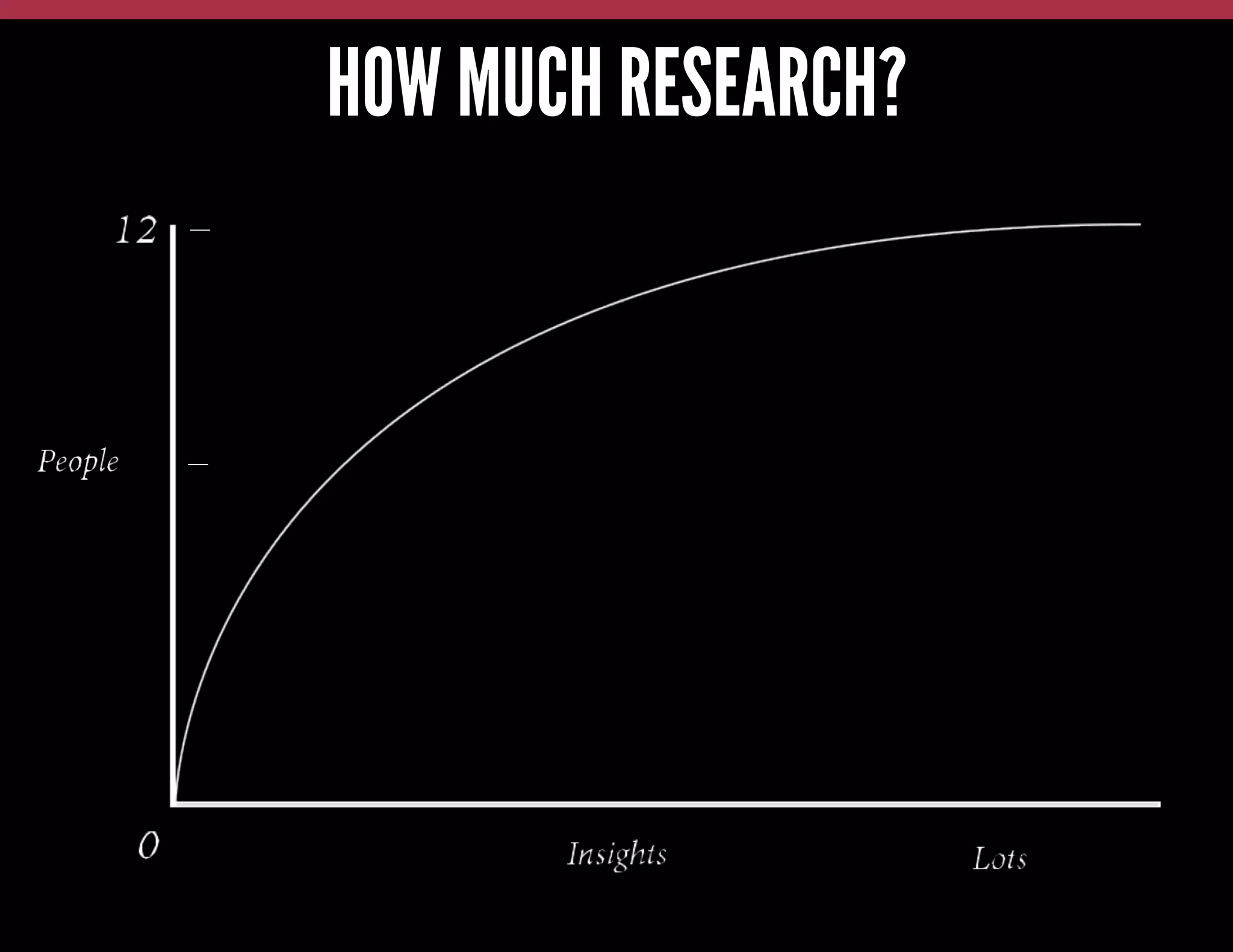 Customer Research
HOW MUCH RESEARCH?

People	
  

Insights	
  

Lot
s	
  

 