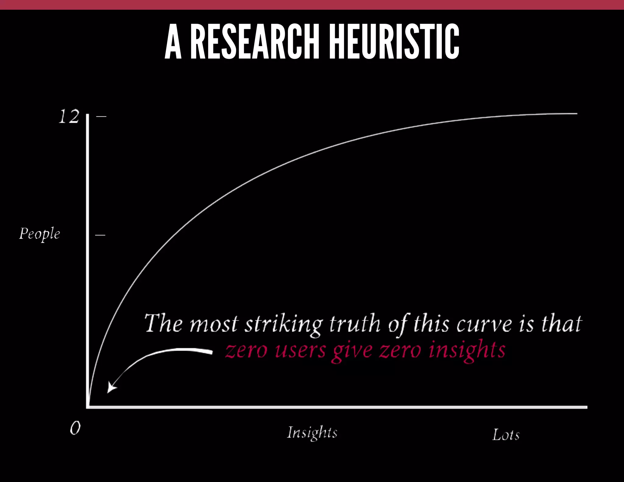 A RESEARCH HEURISTIC
12	
  

People	
  

Insights	
  

Lot
s	
  

 