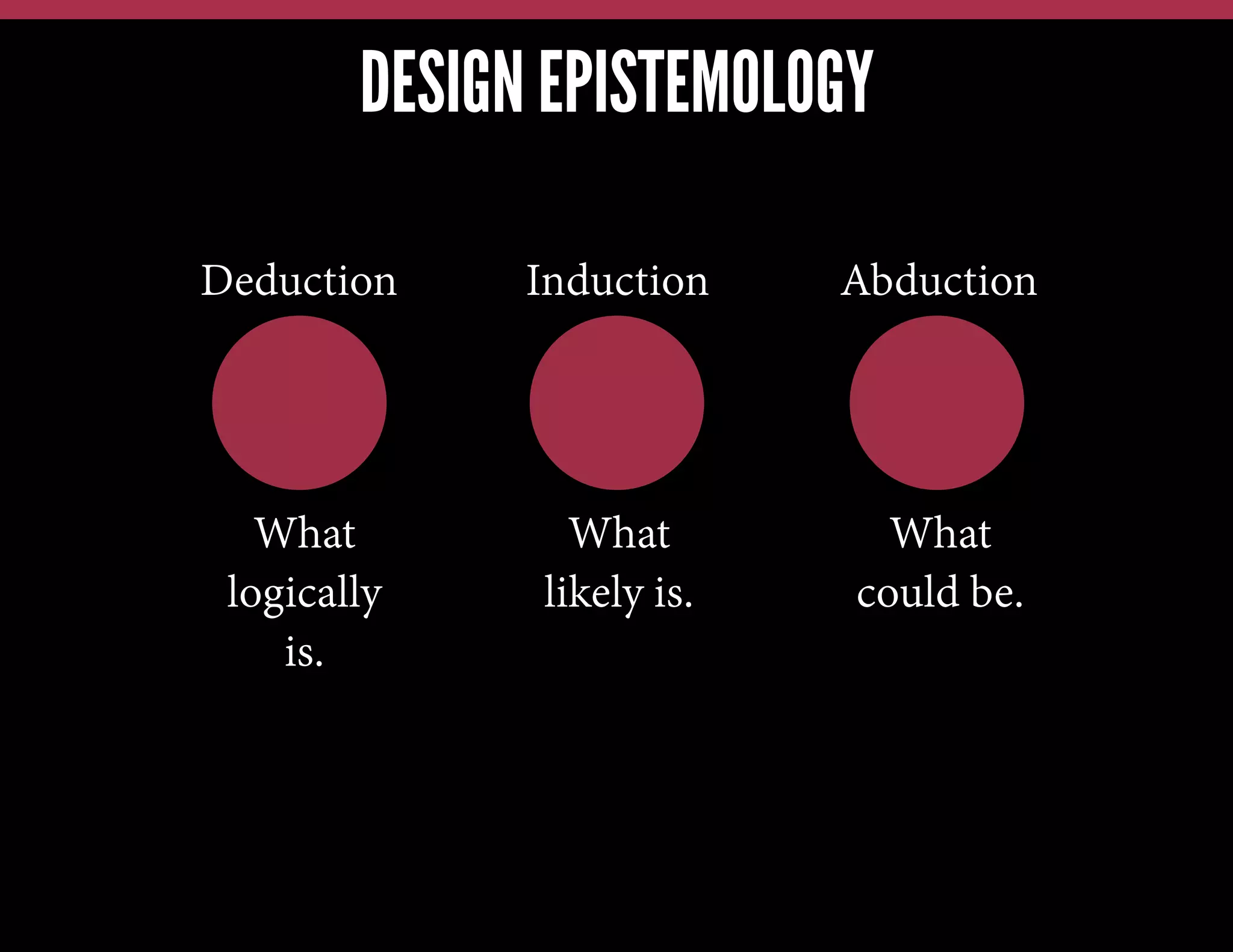 DESIGN EPISTEMOLOGY
Deduction

Induction

Abduction

What
logically
is.

What
likely is.

What
could be.

 