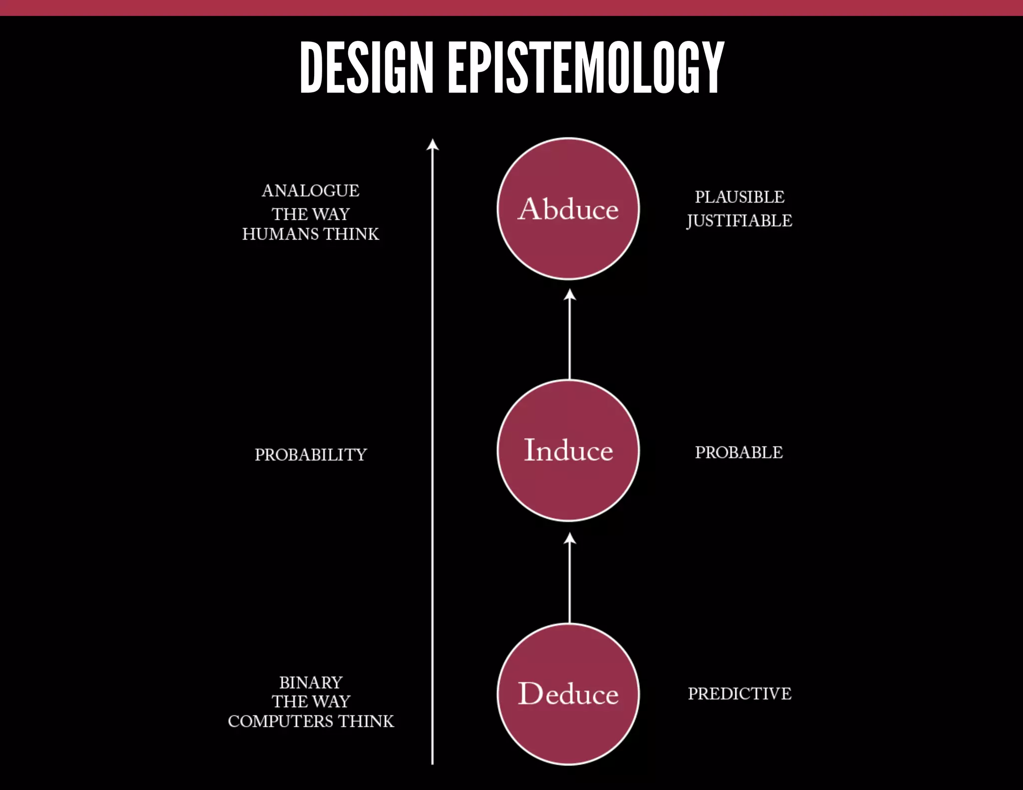 DESIGN EPISTEMOLOGY

 