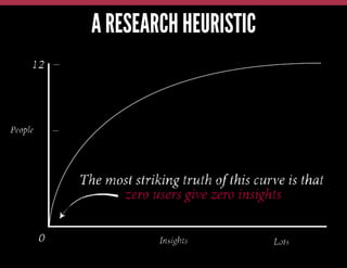 A RESEARCH HEURISTIC
12	
  

People	
  

Insights	
  

Lot
s	
  

 