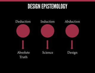 DESIGN EPISTEMOLOGY
Deduction

Induction

Abduction

Absolute
Truth

Science

Design

 