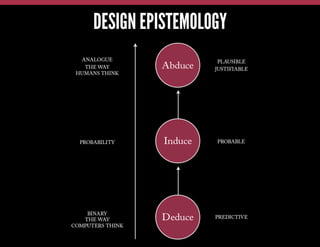 DESIGN EPISTEMOLOGY

 