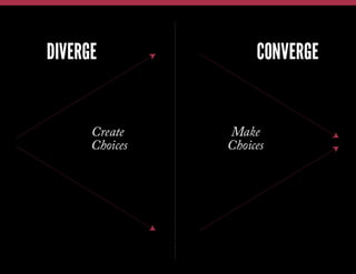 Ideation Process

 