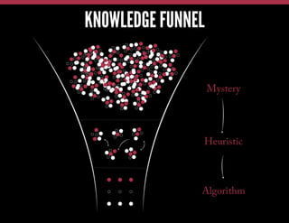 KNOWLEDGE FUNNEL

 