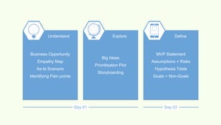 IBM Design Thinking & the Bluemix Garage Method | PPTX