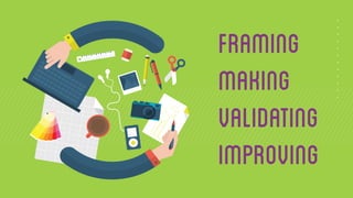 FRAMING 
MAKING 
VALIDATING 
IMPROVING 
 