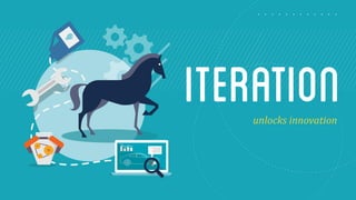 iteration 
unlocks 
innovation 
 