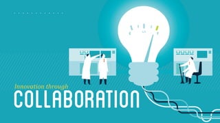 collaboration Innovation 
through 
 