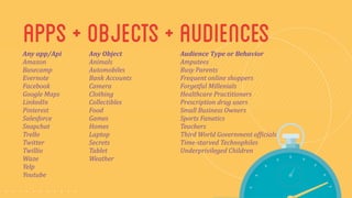 appS + ObjectS + AudienceS 
Any 
app/Api 
Amazon 
Basecamp 
Evernote 
Facebook 
Google 
Maps 
LinkedIn 
Pinterest 
Salesforce 
Snapchat 
Trello 
Twitter 
Twillio 
Waze 
Yelp 
Youtube 
Any 
Object 
Animals 
Automobiles 
Bank 
Accounts 
Camera 
Clothing 
Collectibles 
Food 
Games 
Homes 
Laptop 
Secrets 
Tablet 
Weather 
Audience 
Type 
or 
Behavior 
Amputees 
Busy 
Parents 
Frequent 
online 
shoppers 
Forgetful 
Millenials 
Healthcare 
Practitioners 
Prescription 
drug 
users 
Small 
Business 
Owners 
Sports 
Fanatics 
Teachers 
Third 
World 
Government 
of3icials 
Time-­‐starved 
Technophiles 
Underprivileged 
Children 
 