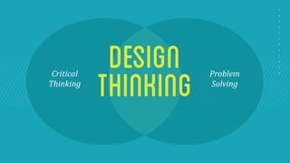 design 
thinking Critical 
Thinking 
Problem 
Solving 
 