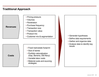 Design Thinking For Business Strategy | PDF