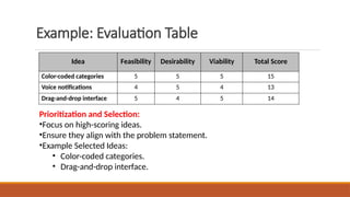 Design Thinking Chapter 3 Define_and_Ideate.pptx
