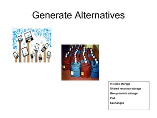 Generate Alternatives
In-class storage
Shared resource storage
Group-centric storage
Pod
Exchanges
 