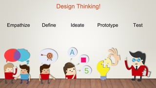 Design Thinking!
Empathize Define Ideate Prototype Test
 