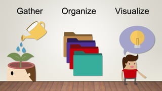 Gather Organize Visualize
 
