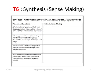 Design Thinking _ Complete Templates.pptx