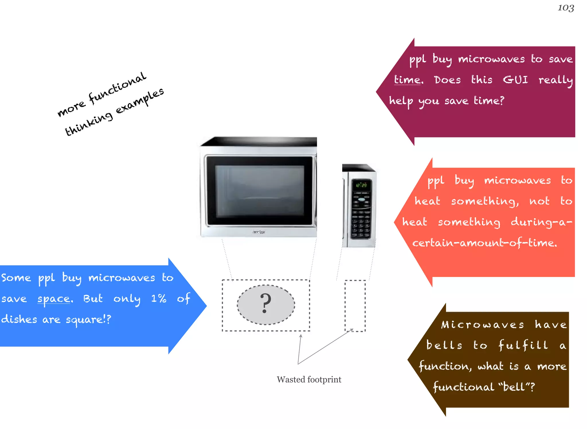 103 
ppl buy microwaves to save 
time. Does this GUI really 
help you save time? 
Some ppl buy microwaves to 
save space. But only 1% of 
dishes are square!? 
ppl buy microwaves to 
heat something, not to 
heat something during-a-certain- 
amount-of-time. 
more functional 
thinking examples 
Wasted footprint 
Mi crowave s have 
b e ll s to f u l f i l l a 
function, what is a more 
functional “bell”? 
? 
 