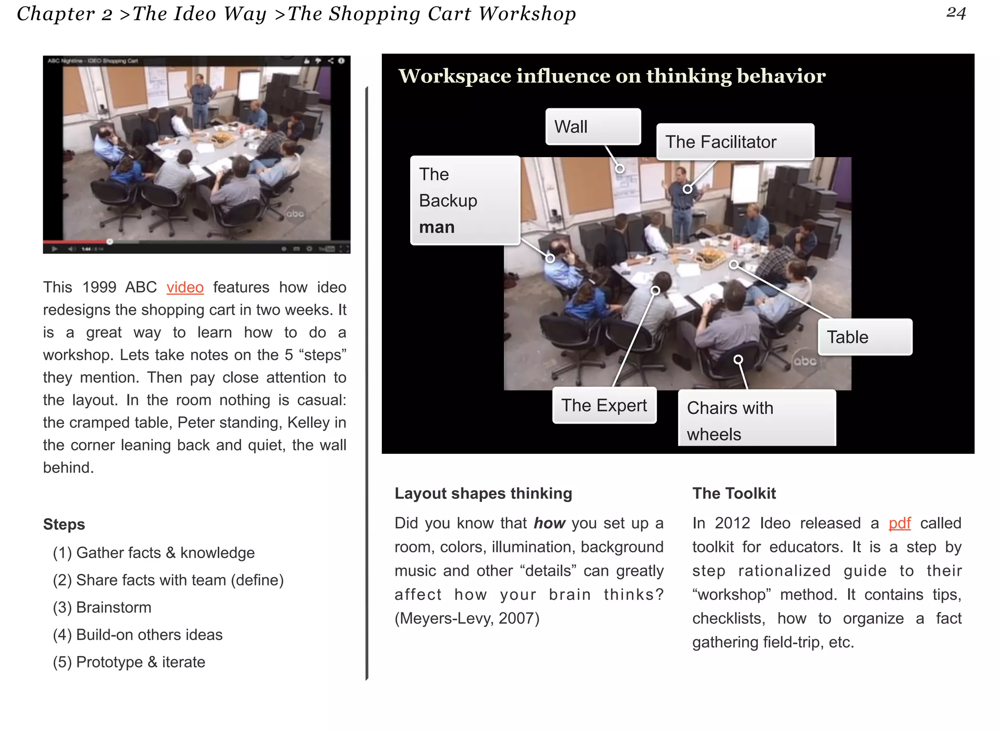24 
Chapter 2 >The Ideo Way >The Shopping Cart Workshop 
This 1999 ABC video features how ideo 
redesigns the shopping cart in two weeks. It 
is a great way to learn how to do a 
workshop. Lets take notes on the 5 “steps” 
they mention. Then pay close attention to 
the layout. In the room nothing is casual: 
the cramped table, Peter standing, Kelley in 
the corner leaning back and quiet, the wall 
behind. 
Steps 
(1) Gather facts & knowledge 
(2) Share facts with team (define) 
(3) Brainstorm 
(4) Build-on others ideas 
(5) Prototype & iterate 
Workspace influence on thinking behavior 
Layout shapes thinking 
Did you know that how you set up a 
room, colors, illumination, background 
music and other “details” can greatly 
affect how your brain thinks? 
(Meyers-Levy, 2007) 
Chairs with 
wheels 
Table 
The Toolkit 
In 2012 Ideo released a pdf called 
toolkit for educators. It is a step by 
step rationalized guide to their 
“workshop” method. It contains tips, 
checklists, how to organize a fact 
gathering field-trip, etc. 
Wall 
The 
Backup 
man 
The Expert 
The Facilitator 
 