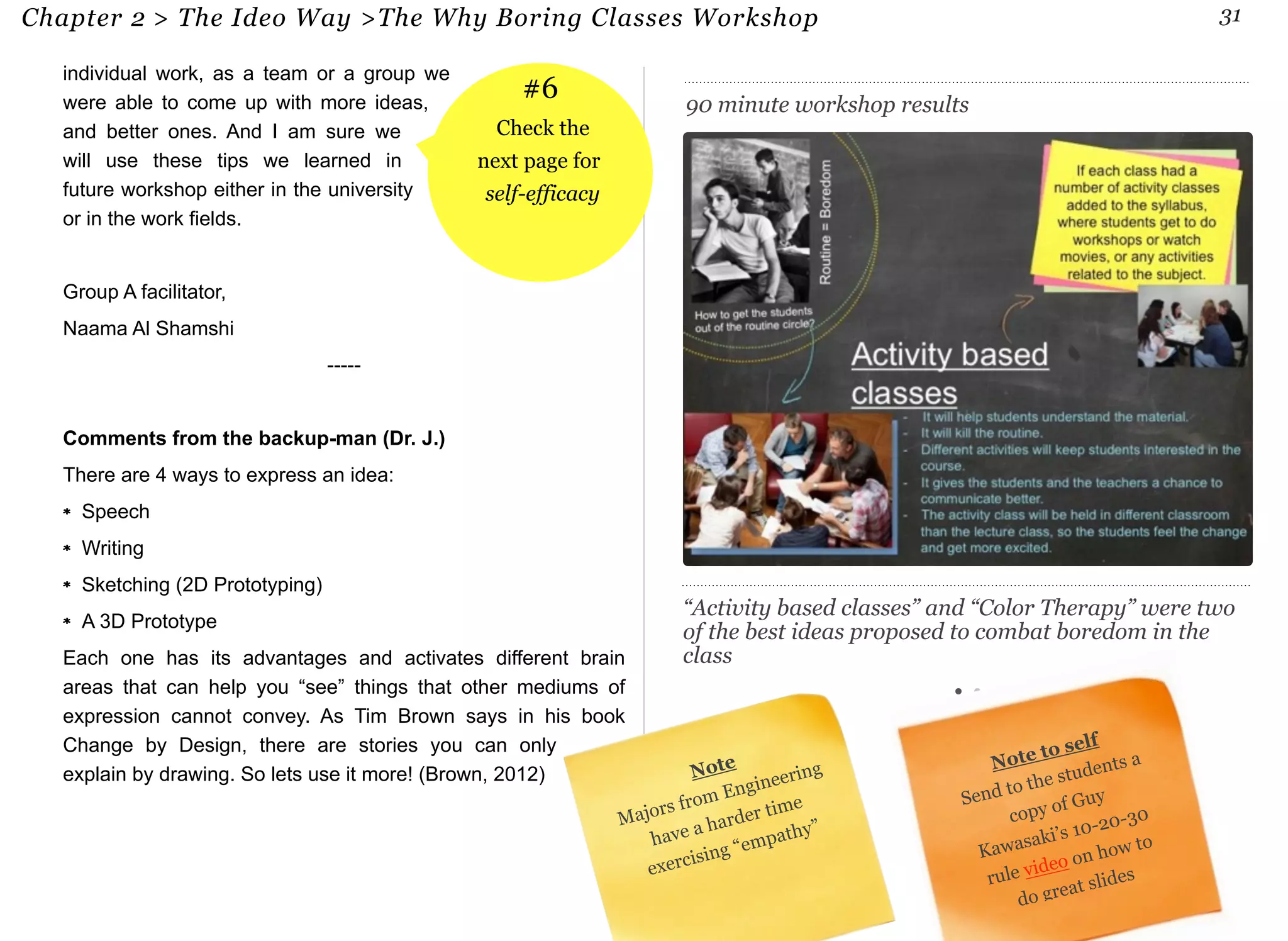Chapter 2 > The Ideo Way >The Why Boring Classes Workshop 31 
individual work, as a team or a group we 
were able to come up with more ideas, 
and better ones. And I am sure we 
will use these tips we learned in 
future workshop either in the university 
or in the work fields. 
Group A facilitator, 
Naama Al Shamshi 
----- 
Comments from the backup-man (Dr. J.) 
There are 4 ways to express an idea: 
Speech 
Writing 
Sketching (2D Prototyping) 
A 3D Prototype 
Each one has its advantages and activates different brain 
areas that can help you “see” things that other mediums of 
expression cannot convey. As Tim Brown says in his book 
Change by Design, there are stories you can only 
explain by drawing. So lets use it more! (Brown, 2012) 
31 
#6 
Check the 
next page for 
self-efficacy 
90 minute workshop results 
“Activity based classes” and “Color Therapy” were two 
of the best ideas proposed to combat boredom in the 
class 
Note to self 
Send to the students a 
copy of Guy 
Kawasaki’s 10-20-30 
rule video on how to 
do great slides 
Note 
Majors from Engineering 
have a harder time 
exercising “empathy” 
 