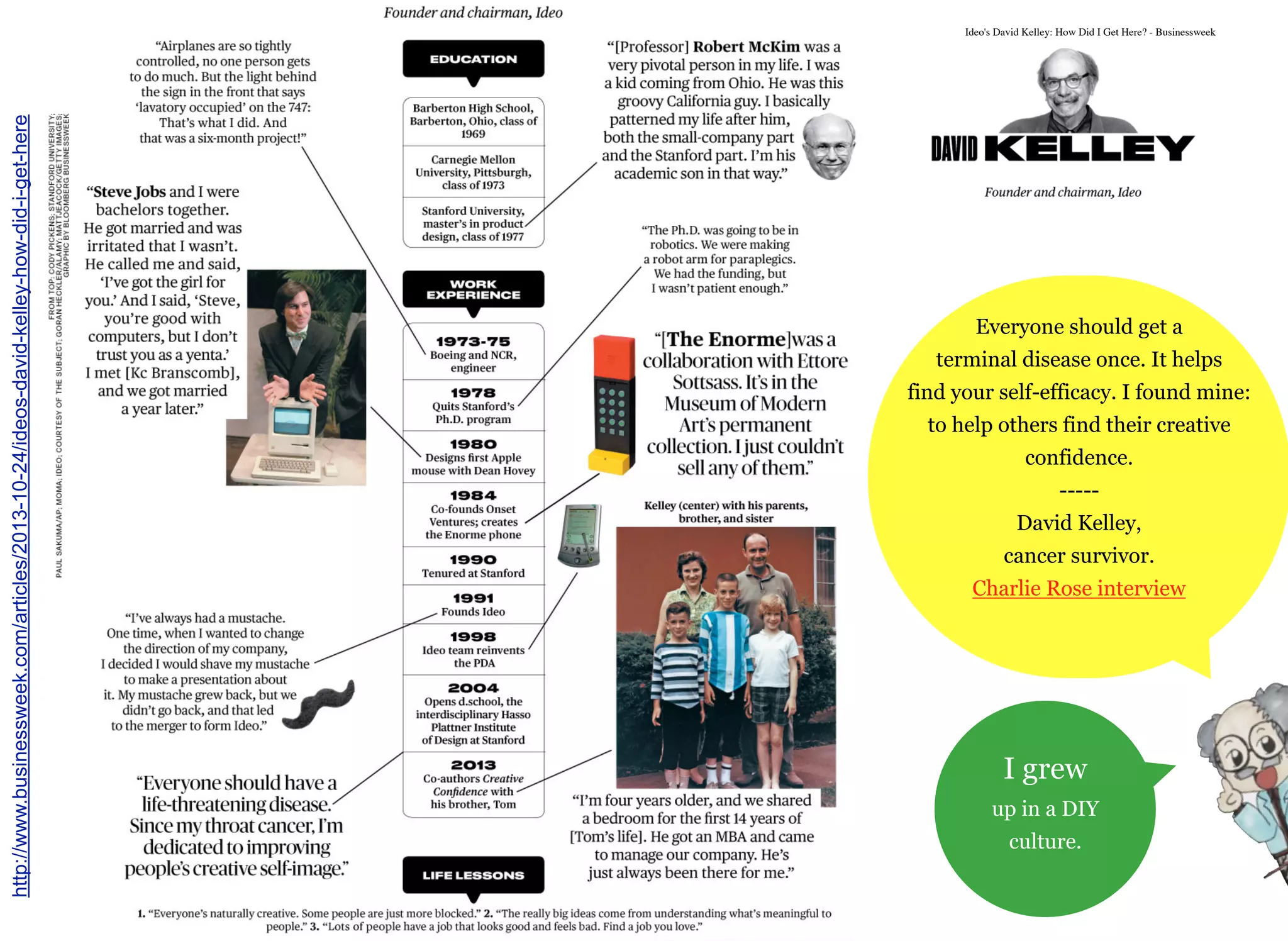10/26/13 Ideo's David Kelley: How Did I Get Here? - Businessweek 
34 
http://www.businessweek.com/articles/2013-10-24/ideos-david-kelley-how-did-i-get-here 
www.businessweek.com/articles/2013-10-24/ideos-david-kelley-how-did-i-get-here 10/12 
Everyone should get a 
terminal disease once. It helps 
find your self-efficacy. I found mine: 
to help others find their creative 
confidence. 
----- 
David Kelley, 
cancer survivor. 
Charlie Rose interview 
I grew 
up in a DIY 
culture. 
 