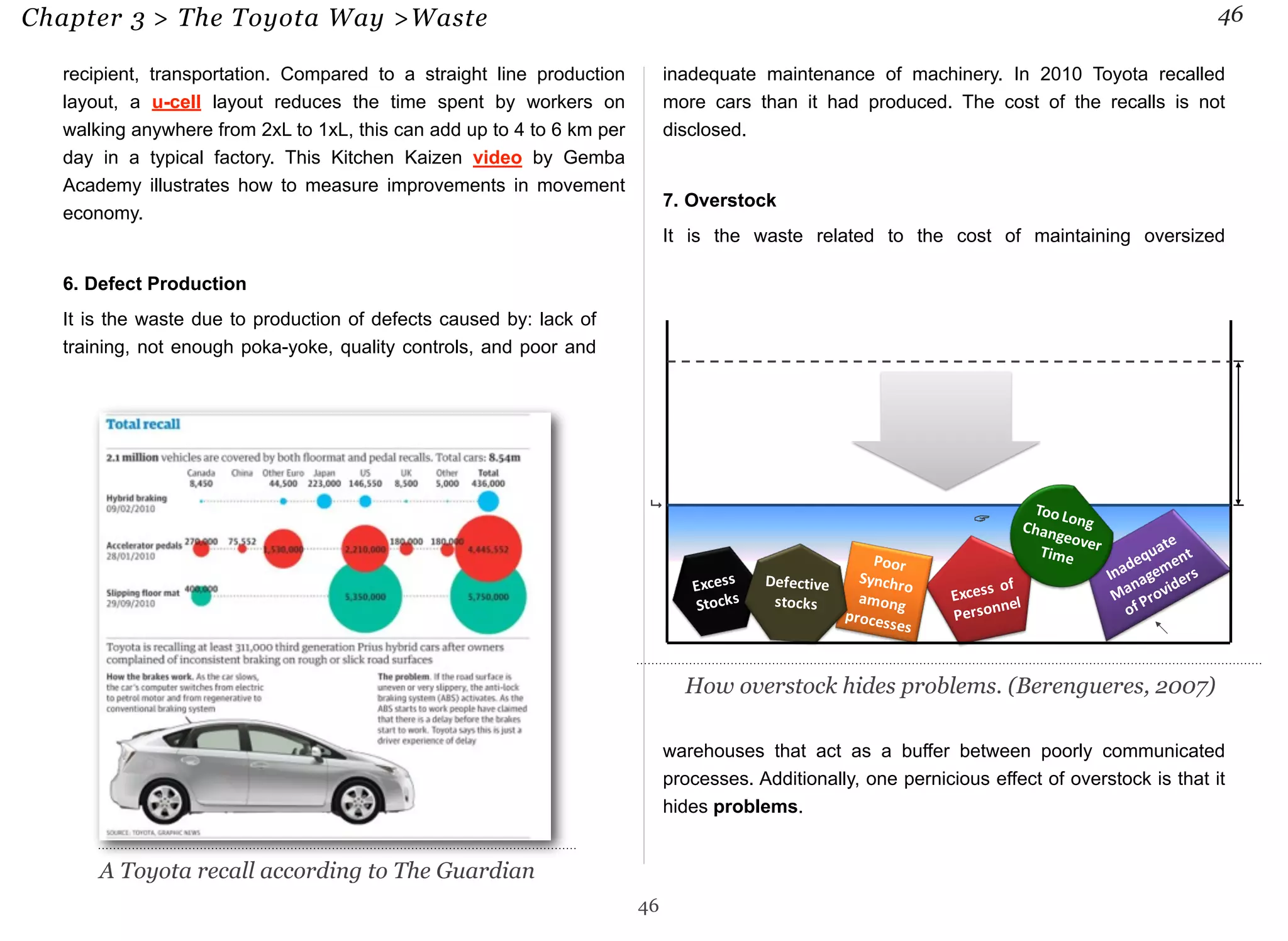 Chapter 3 > The Toyota Way >Waste 46 
recipient, transportation. Compared to a straight line production 
layout, a u-cell layout reduces the time spent by workers on 
walking anywhere from 2xL to 1xL, this can add up to 4 to 6 km per 
day in a typical factory. This Kitchen Kaizen video by Gemba 
Academy illustrates how to measure improvements in movement 
economy. 
6. Defect Production 
It is the waste due to production of defects caused by: lack of 
training, not enough poka-yoke, quality controls, and poor and 
inadequate maintenance of machinery. In 2010 Toyota recalled 
more cars than it had produced. The cost of the recalls is not 
disclosed. 
7. Overstock 
It is the waste related to the cost of maintaining oversized 
! 
warehouses that act as a buffer between poorly communicated 
processes. Additionally, one pernicious effect of overstock is that it 
hides problems. 
46 
A Toyota recall according to The Guardian 
How overstock hides problems. (Berengueres, 2007) 
! 
 