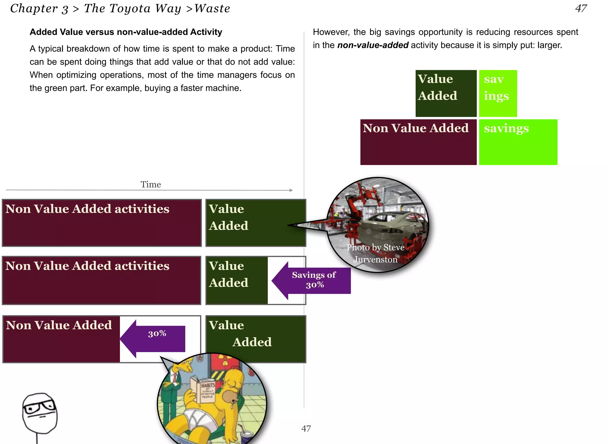 Chapter 3 > The Toyota Way >Waste 47 
Added Value versus non-value-added Activity 
A typical breakdown of how time is spent to make a product: Time 
can be spent doing things that add value or that do not add value: 
When optimizing operations, most of the time managers focus on 
the green part. For example, buying a faster machine. 
However, the big savings opportunity is reducing resources spent 
in the non-value-added activity because it is simply put: larger. 
47 
Time 
Non Value Added activities Value 
Added 
Non Value Added activities Value 
Added 
Value 
Added 
Non Value Added 
Savings of 
30% 
30% 
sav 
ings 
Value 
Added 
Non Value Added savings 
Photo by Steve 
Jurvenston 
 