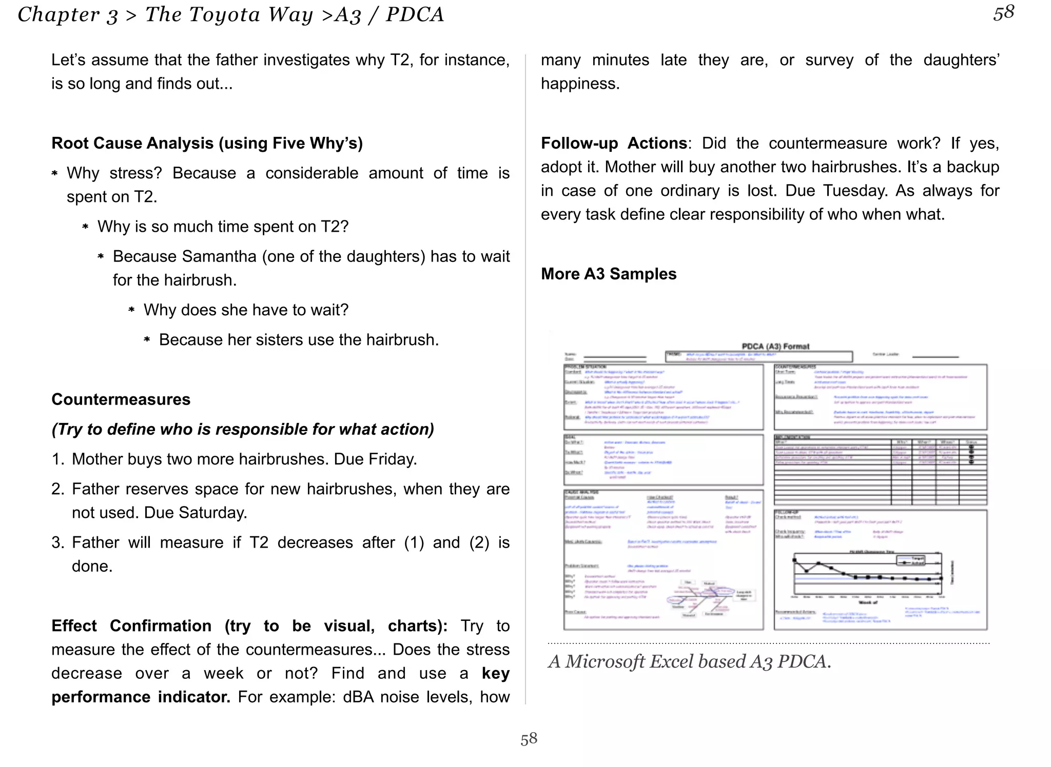 Chapter 3 > The Toyota Way >A3 / PDCA 58 
Let’s assume that the father investigates why T2, for instance, 
is so long and finds out... 
Root Cause Analysis (using Five Why’s) 
Why stress? Because a considerable amount of time is 
spent on T2. 
Why is so much time spent on T2? 
Because Samantha (one of the daughters) has to wait 
for the hairbrush. 
Why does she have to wait? 
Because her sisters use the hairbrush. 
Countermeasures 
(Try to define who is responsible for what action) 
1. Mother buys two more hairbrushes. Due Friday. 
2. Father reserves space for new hairbrushes, when they are 
not used. Due Saturday. 
3. Father will measure if T2 decreases after (1) and (2) is 
done. 
Effect Confirmation (try to be visual, charts): Try to 
measure the effect of the countermeasures... Does the stress 
decrease over a week or not? Find and use a key 
performance indicator. For example: dBA noise levels, how 
many minutes late they are, or survey of the daughters’ 
happiness. 
Follow-up Actions: Did the countermeasure work? If yes, 
adopt it. Mother will buy another two hairbrushes. It’s a backup 
in case of one ordinary is lost. Due Tuesday. As always for 
every task define clear responsibility of who when what. 
More A3 Samples 
58 
A Microsoft Excel based A3 PDCA. 
 