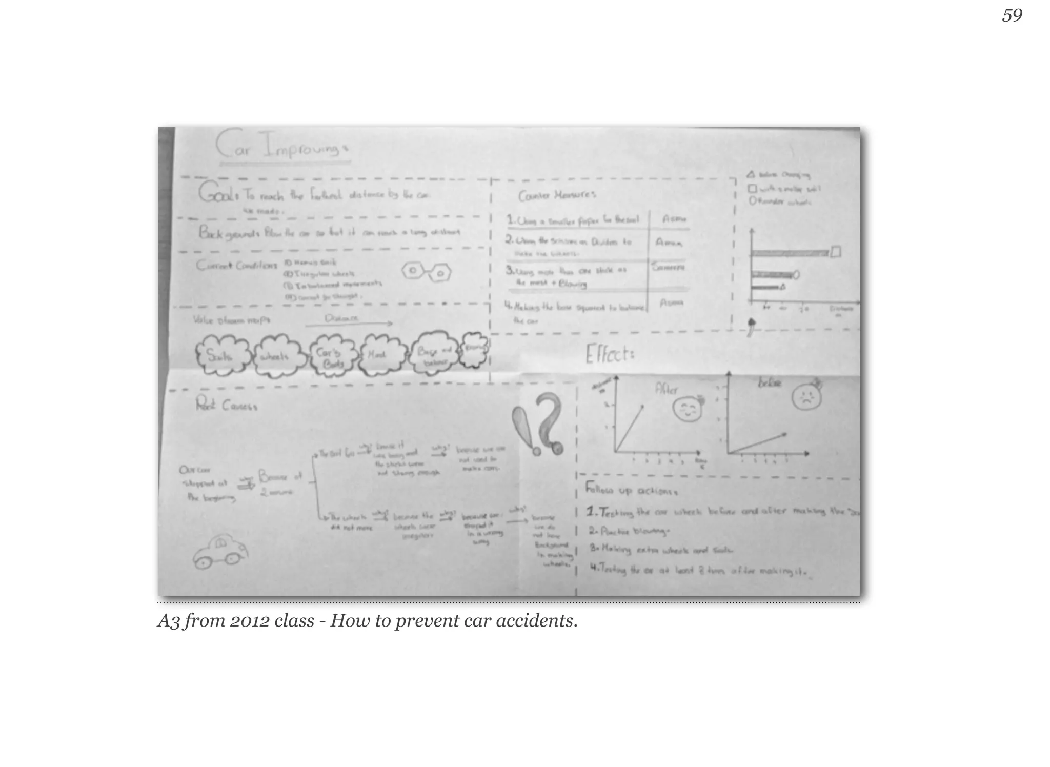 59 
A3 from 2012 class - How to prevent car accidents. 
 