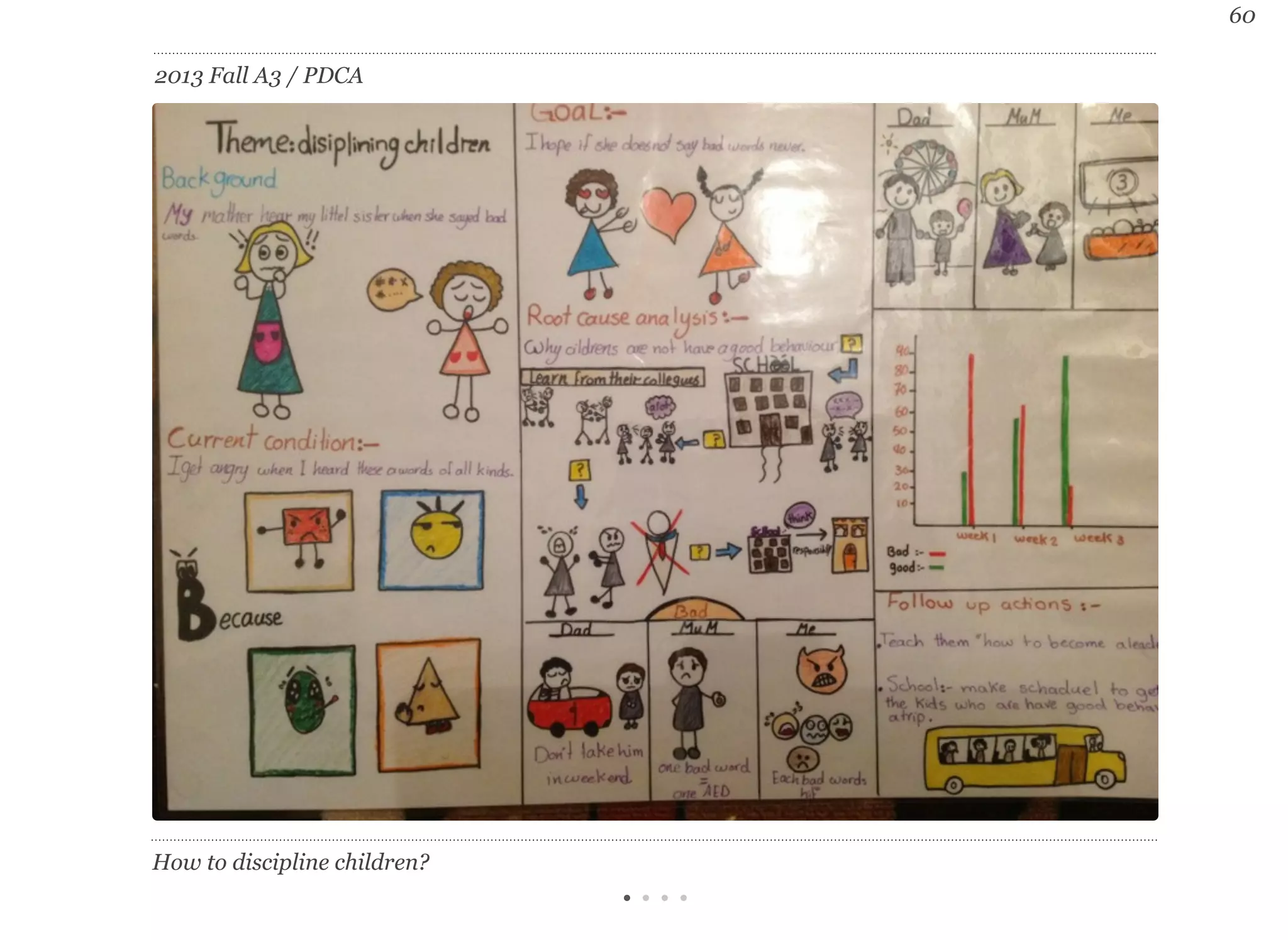 60 
2013 Fall A3 / PDCA 
How to discipline children? 
 