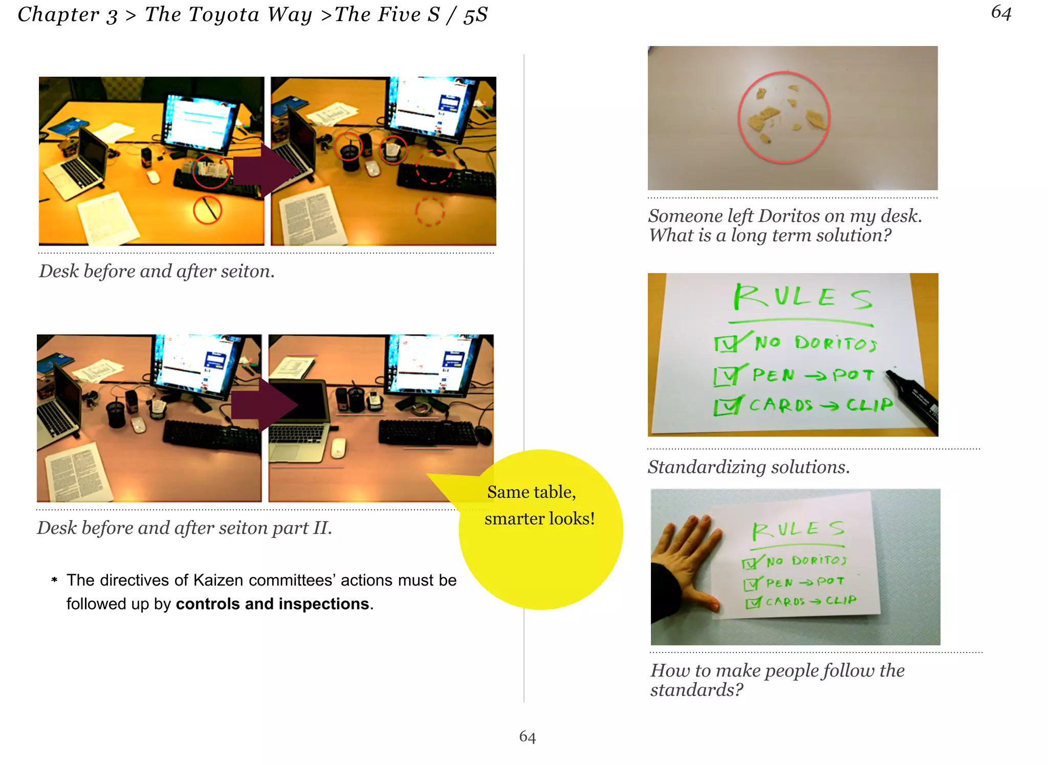 Chapter 3 > The Toyota Way >The Five S / 5S 64 
Desk before and after seiton. 
Desk before and after seiton part II. 
The directives of Kaizen committees’ actions must be 
followed up by controls and inspections. 
64 
Someone left Doritos on my desk. 
What is a long term solution? 
Standardizing solutions. 
How to make people follow the 
standards? 
Same table, 
smarter looks! 
 