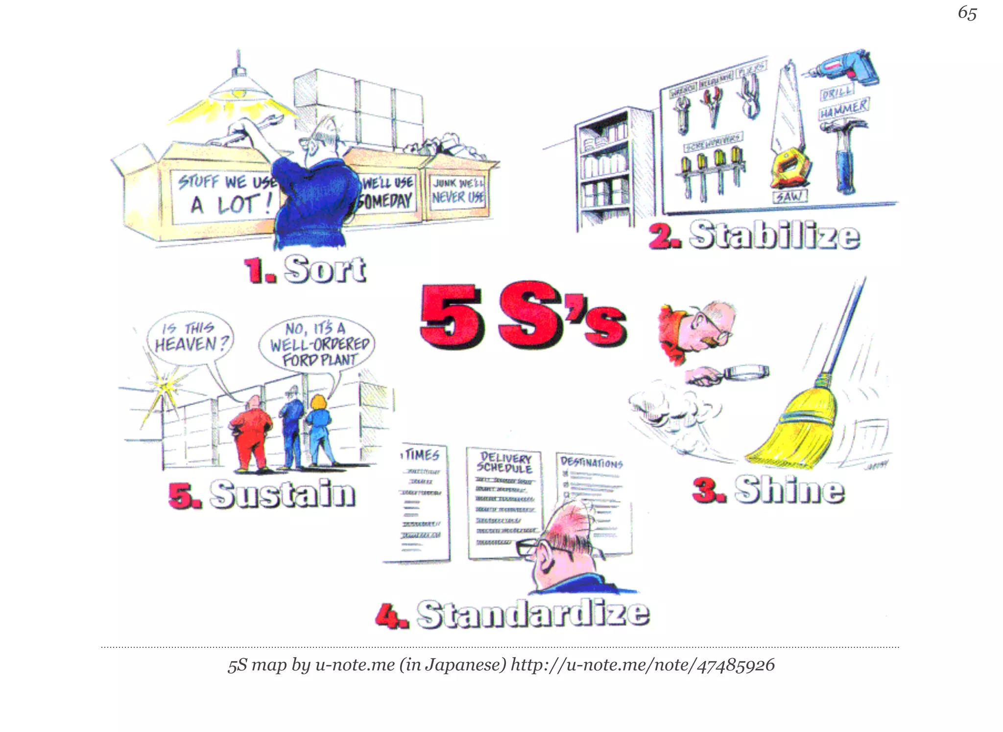 65 
5S map by u-note.me (in Japanese) http://u-note.me/note/47485926 
 