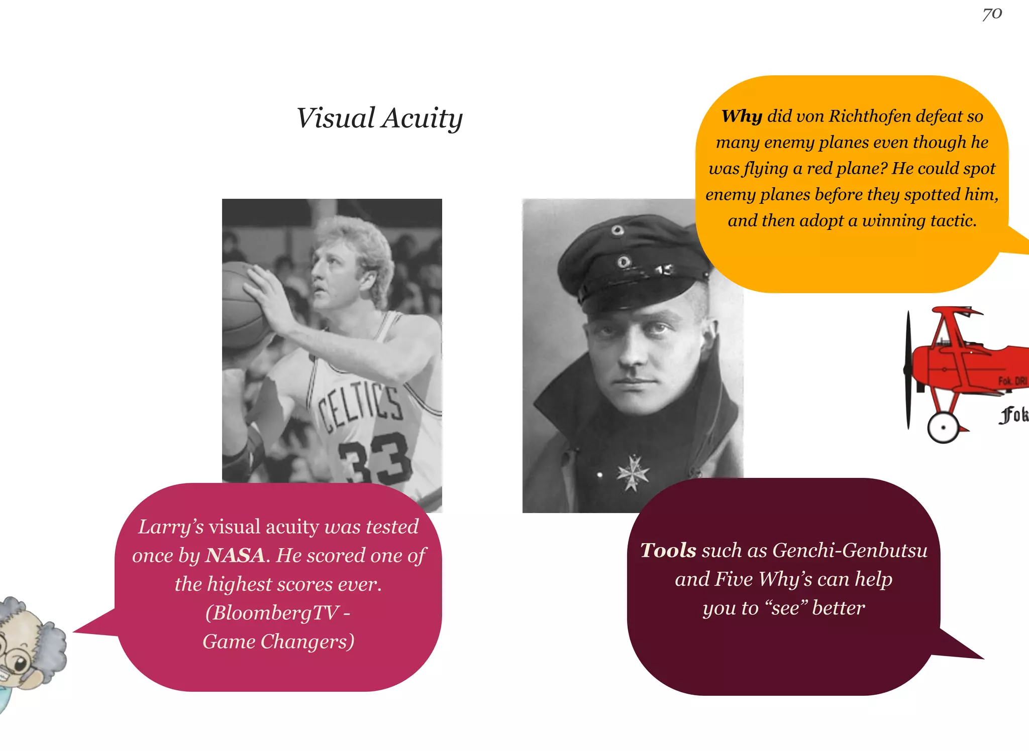 70 
Visual Acuity 
Larry’s visual acuity was tested 
once by NASA. He scored one of 
the highest scores ever. 
(BloombergTV - 
Game Changers) 
Why did von Richthofen defeat so 
many enemy planes even though he 
was flying a red plane? He could spot 
enemy planes before they spotted him, 
and then adopt a winning tactic. 
Tools such as Genchi-Genbutsu 
and Five Why’s can help 
you to “see” better 
 
