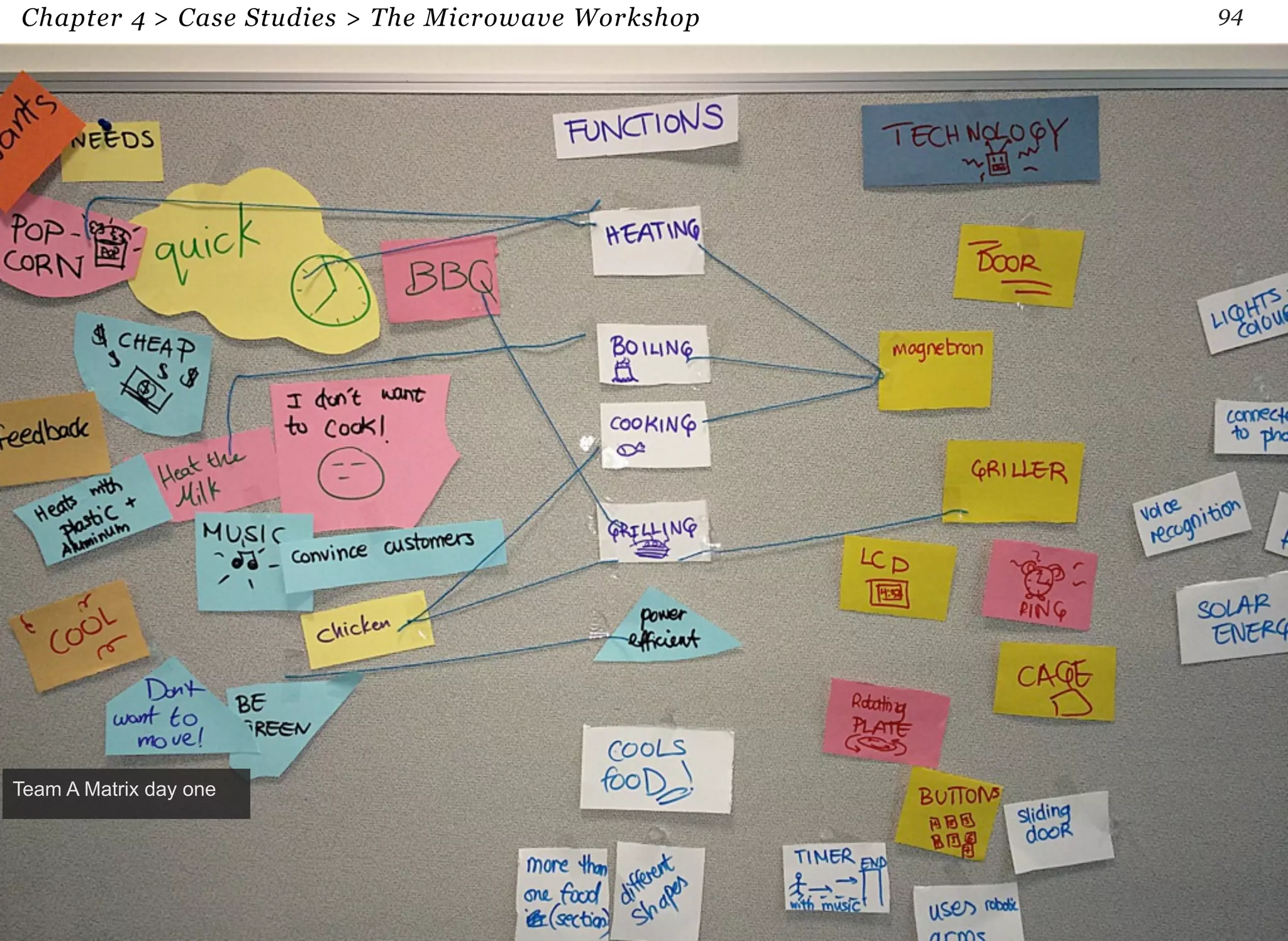 Chapter 4 > Case Studies > The Microwave Workshop 94 
94 
Team A Matrix day one 
 