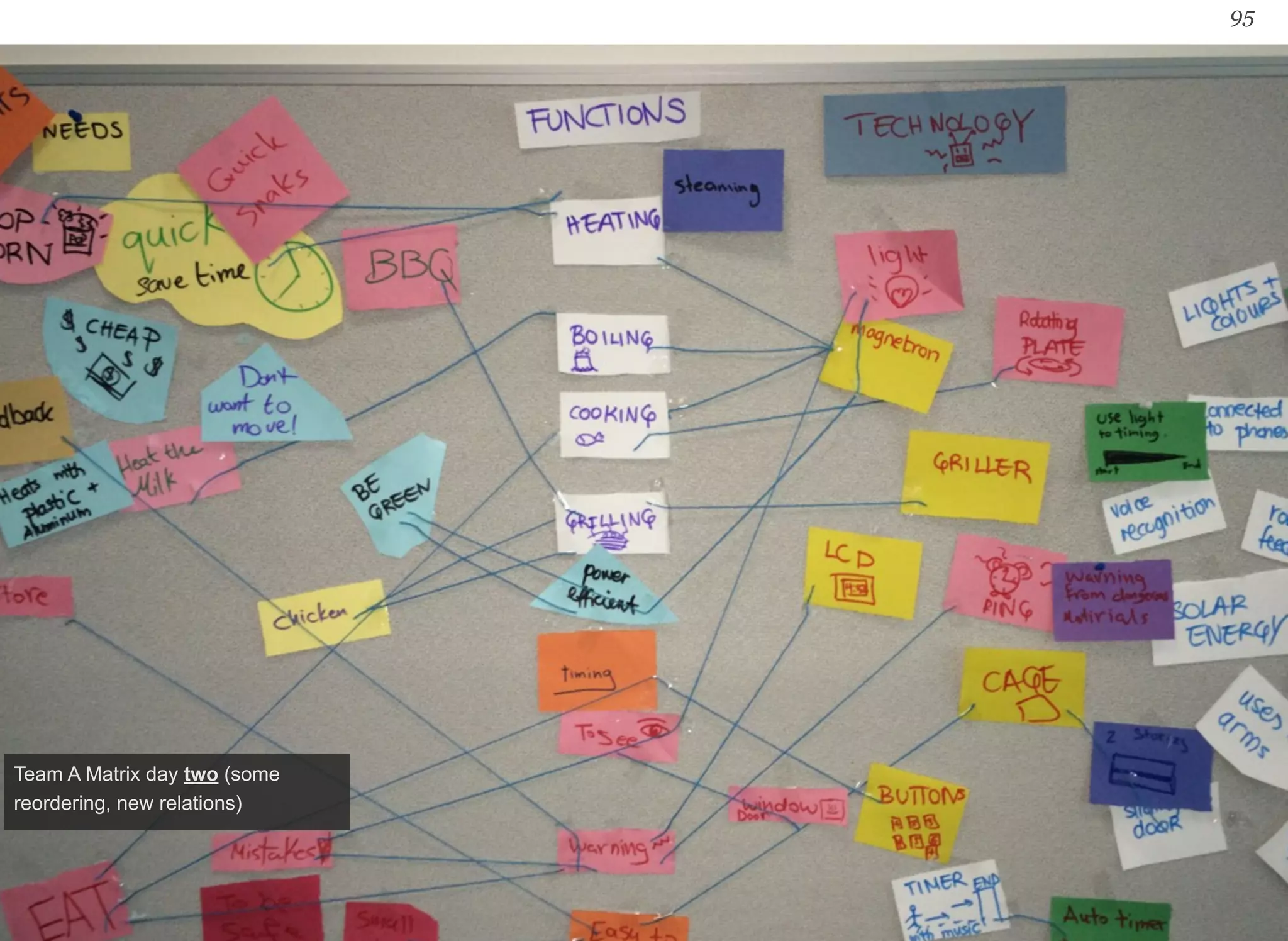 95 
Team A Matrix day two (some 
reordering, new relations) 
 