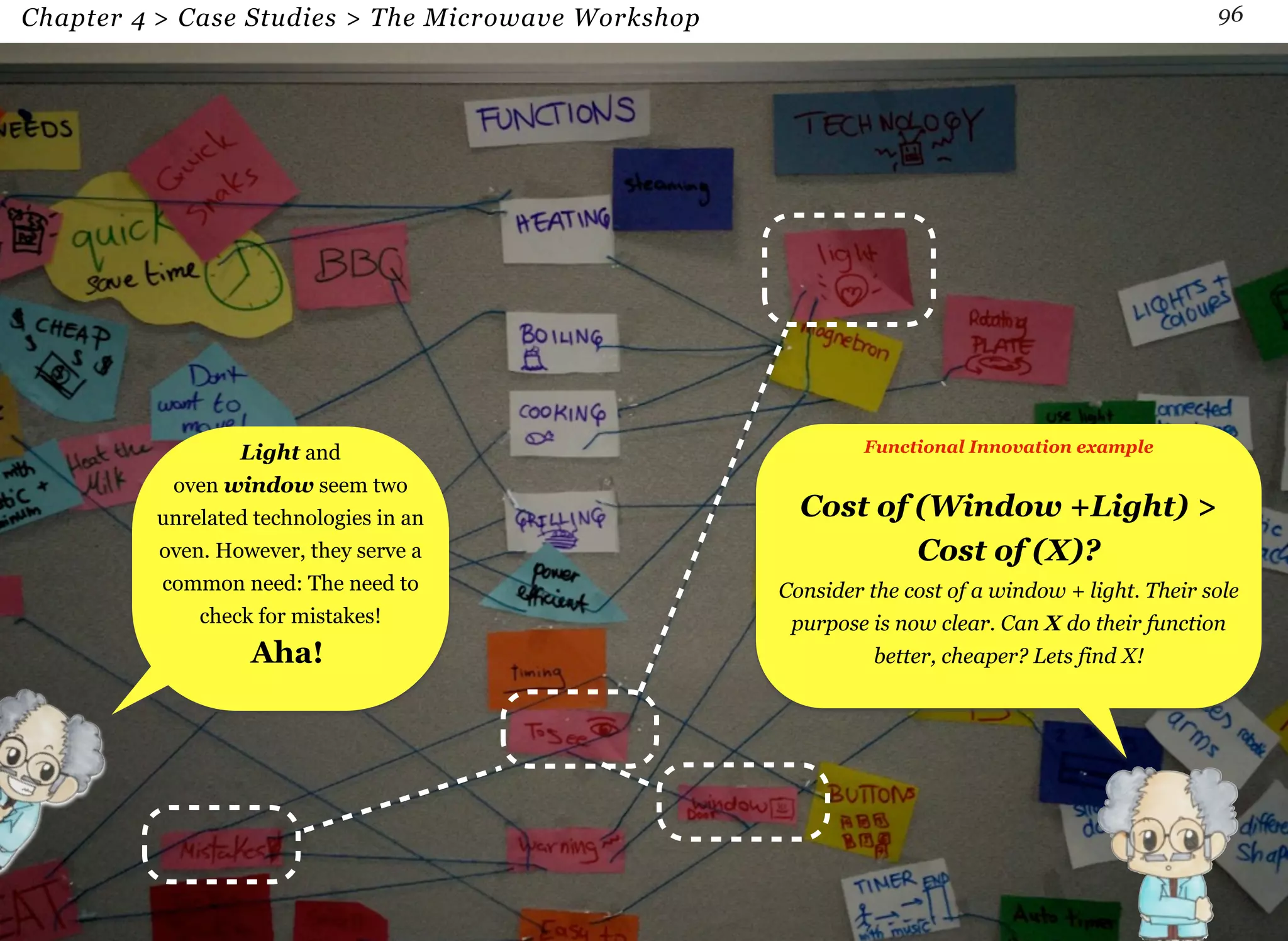 Chapter 4 > Case Studies > The Microwave Workshop 96 
96 
Light and 
oven window seem two 
unrelated technologies in an 
oven. However, they serve a 
common need: The need to 
check for mistakes! 
Aha! 
Functional Innovation example 
Cost of (Window +Light) > 
Cost of (X)? 
Consider the cost of a window + light. Their sole 
purpose is now clear. Can X do their function 
better, cheaper? Lets find X! 
 