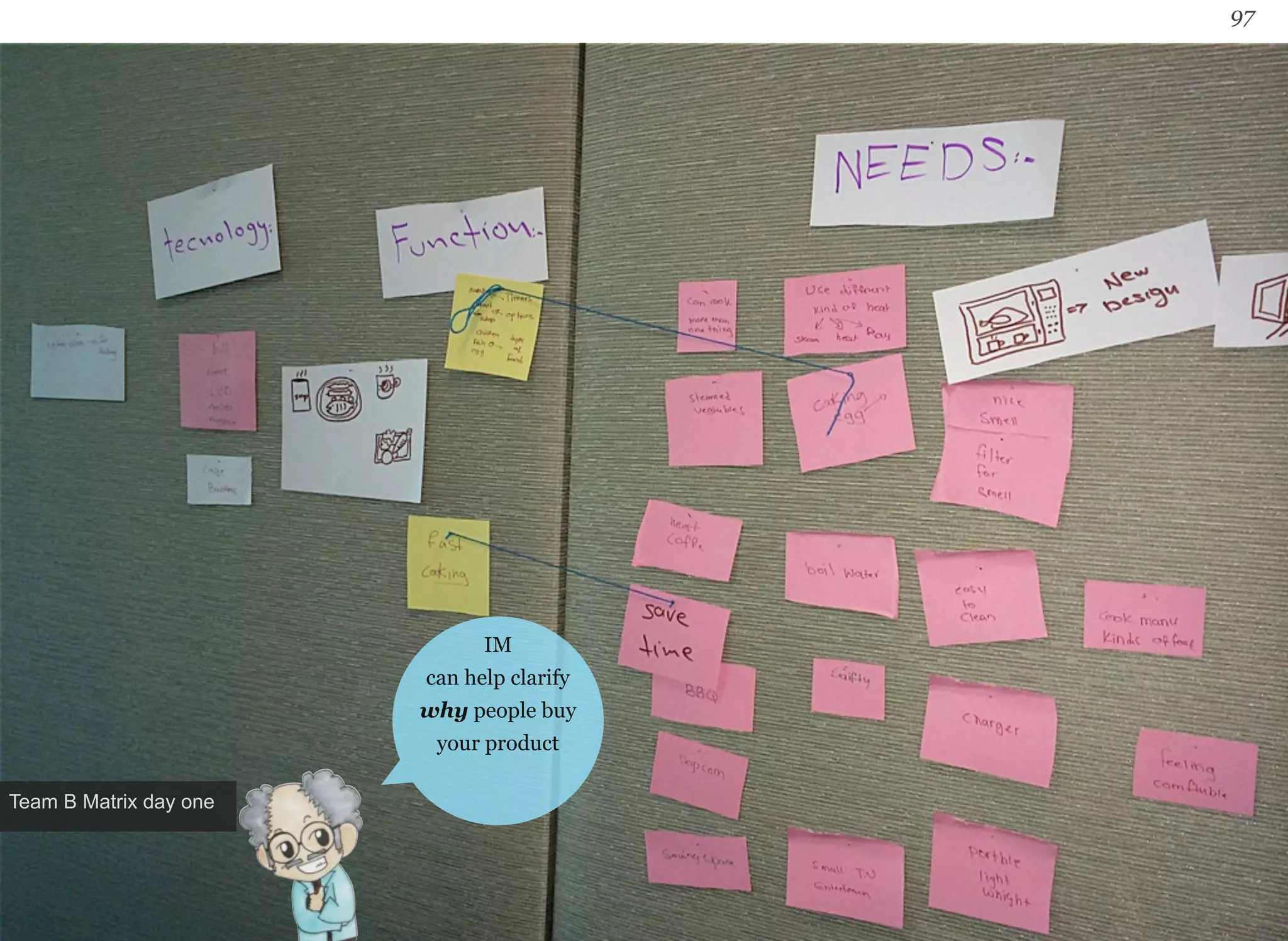 97 
IM 
can help clarify 
why people buy 
your product 
Team B Matrix day one 
 