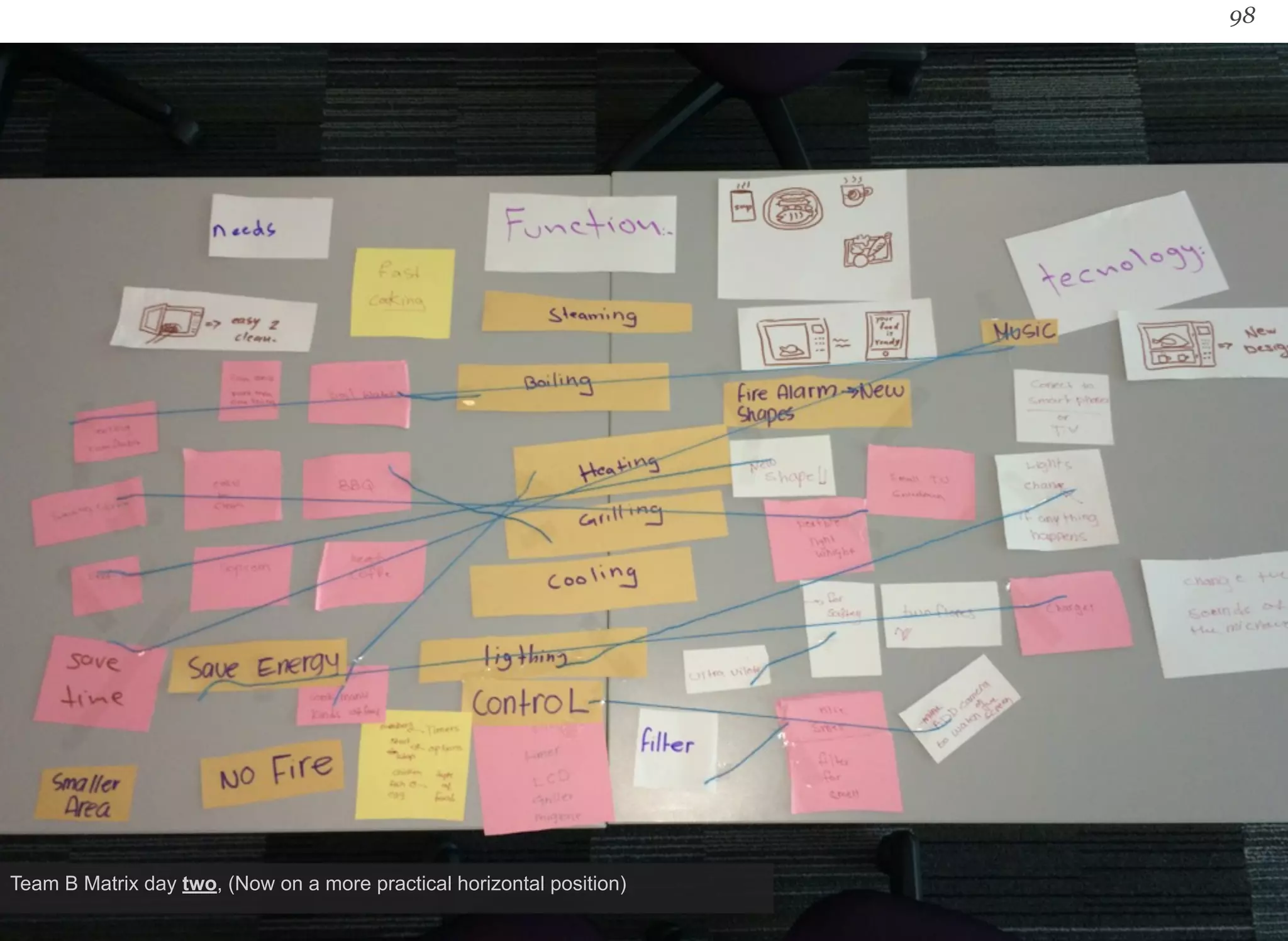 98 
Team B Matrix day two, (Now on a more practical horizontal position) 
 