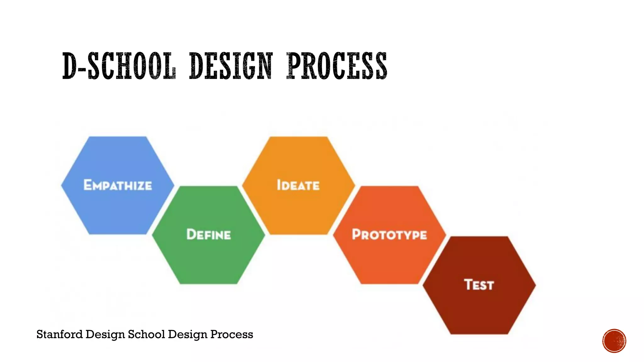 Stanford Design School Design Process
 